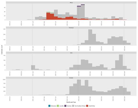 The Molecular Epidemiology of Clade 2.3.4.4B H5N1 High Pathogenicity ...