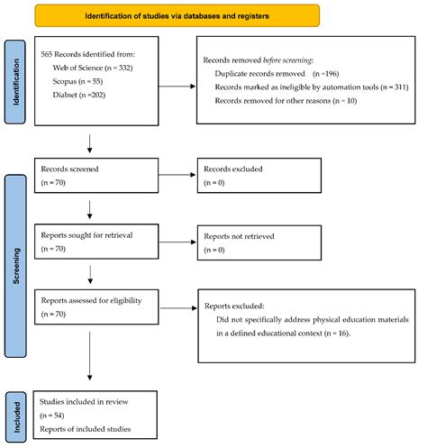 Textbooks and Learning Materials in Physical Education in the ...