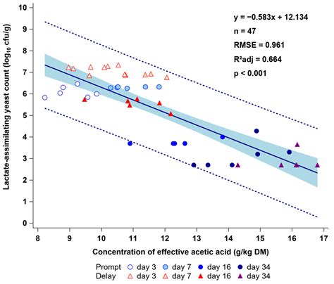 The Influence of Delayed Sealing and Repeated Air Ingress during the ...