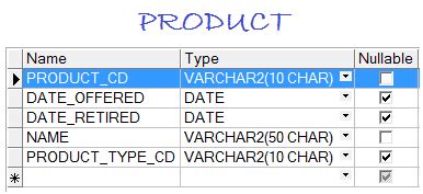 Image result for Sample Oracle Table