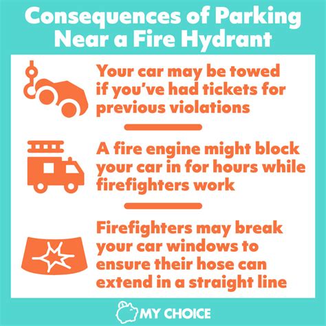 Parking Fire Hydrant Rules & Fines in Ontario | MyChoice