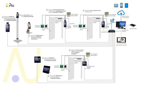Image result for Face Recognition Entry System