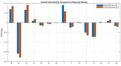 A Comparative Analysis of Different Fractional Optimal Control ...