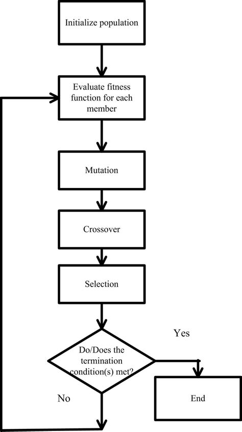 Differential Evolution 的图像结果