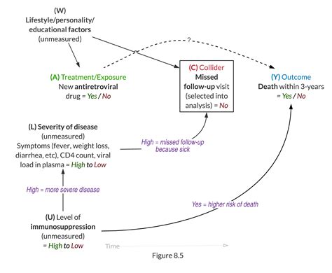 Recovering From Selection Bias In Causal And Statistical Inference Appendix