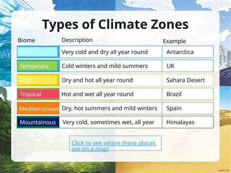 Climate-Zones disribution and importance | PPTX