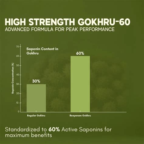 Best Gokshura Supplement - Advanced Gokhru for Strength - Rasayanam