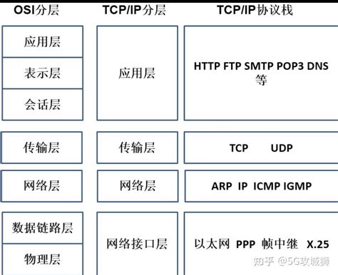 B类IP地