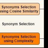 Image result for Examples of a Simplex Property