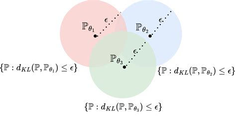Robust Optimization 的图像结果