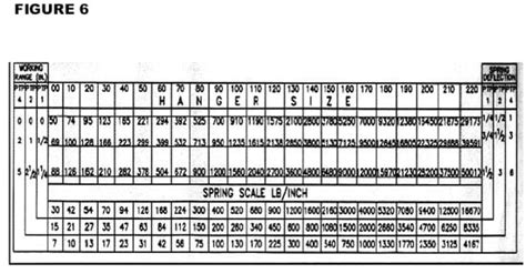 Image result for Spring Sizing Chart