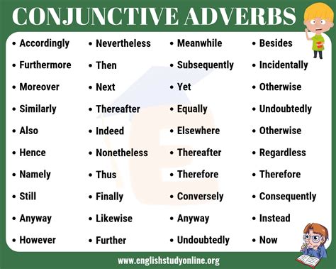 Conjunctive Adverbs | Types, Usage, and Examples with Useful List ...