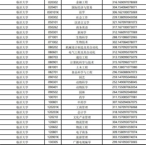 2022临沂大学游玩攻略,临沂大学校园面积之大，不在...【去哪儿攻略】