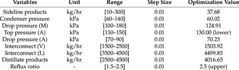 Multi-Objective Optimization in Excel 的图像结果