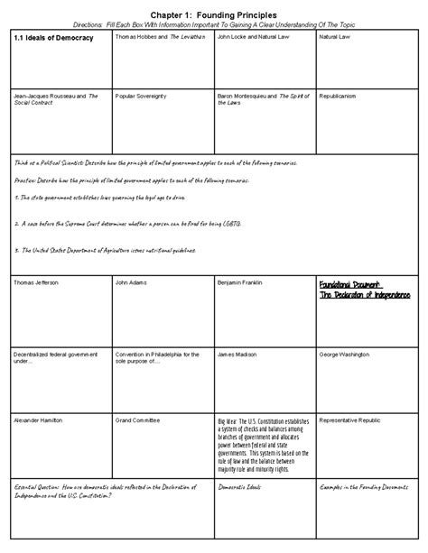 AP Government FRQ Cheat Sheet Types of Questions - AP Government FRQ ...