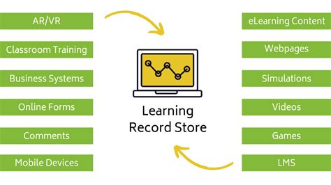 Image result for Computer Learning Zone Loop Record Set