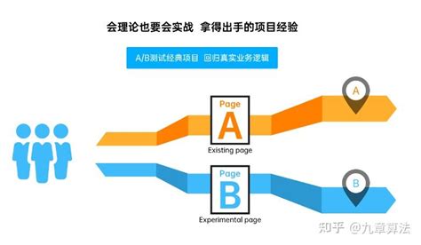 SQL Trendytech 的图像结果