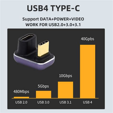 Type-C Female to Male U-shaped Adapter 240W 40Gbps Transmission Mini C ...