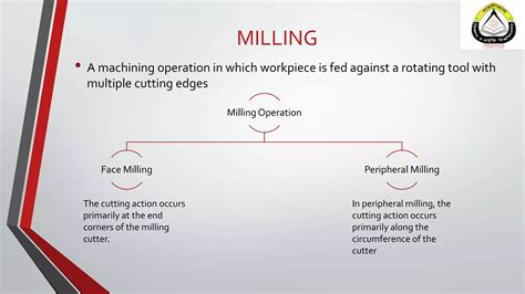 Image result for Types of Production Process