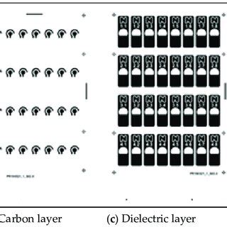 Image result for Element Making Process