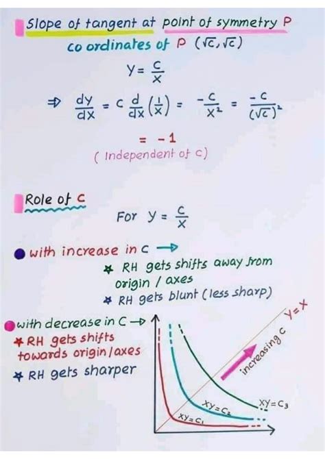 Image result for Inverse Proportionality Graph