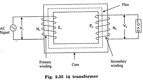 Transformers - Definition, Classification, Construction, Types, Solved ...