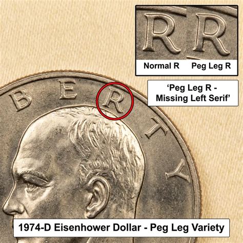 1974 Dollar Value: Mint Varieties, Rarity, And Current Prices - Coins Value