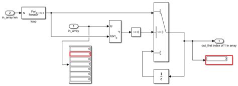 Image result for Simulink for Loop