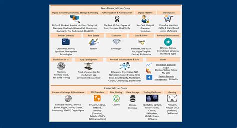 Image result for Blockchain Tutorial