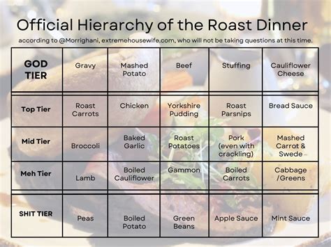 How to Cook a Roast Dinner Algorithm 的图像结果
