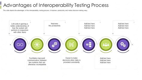 Image result for Interoperability Testing Meaning