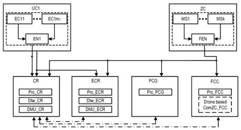 Sensors | Special Issue : Complex Data Processing Systems and Computing ...