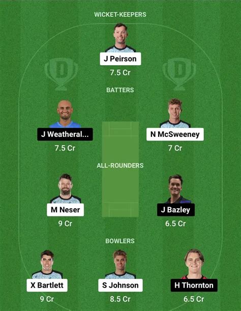 HEA vs STR Dream11 Prediction, Playing XI, BBL 2023/24 Fantasy Cricket ...