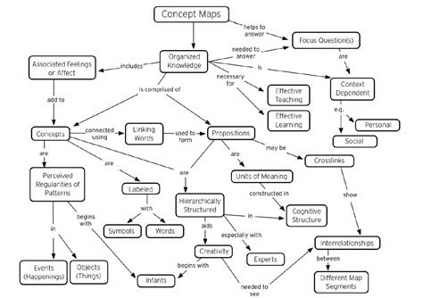Concept Mapping Examples 的图像结果