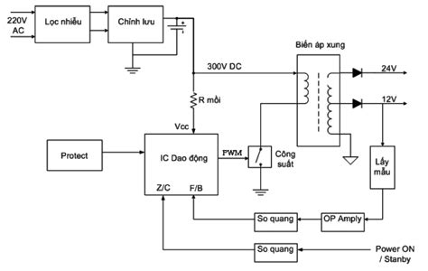 Image result for Classification of a Computer Family