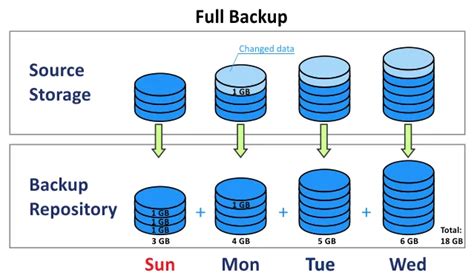 Backup Computer Definition 的图像结果