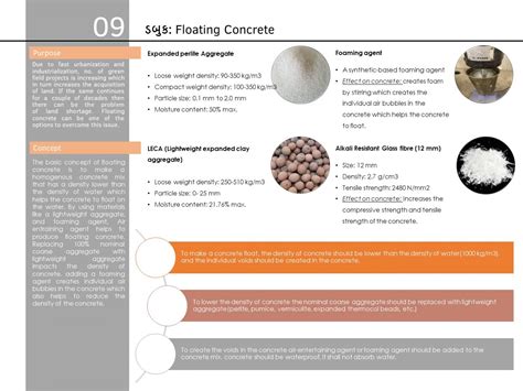 Dabook: Floating Concrete | CEPT - Portfolio