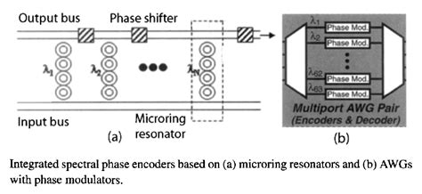 Image result for Code Division Multiplexing