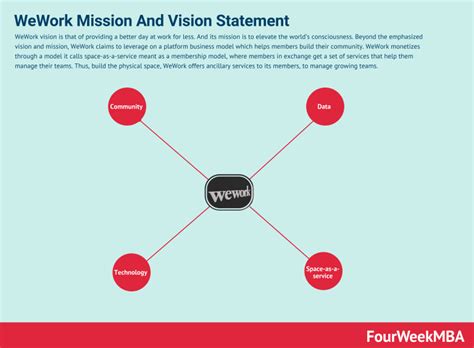 Vision Statement Examples From The Most Valuable Brands - FourWeekMBA