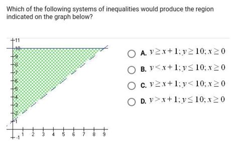 Which of the following system of inequalities would produce the region ...