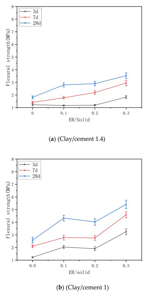 Experimental Study of High Performance Synchronous Grouting Materials ...
