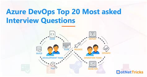 Image result for Azure DevOps Interview Questions