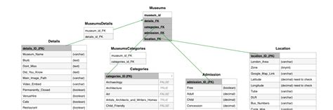 Image result for Database Keys