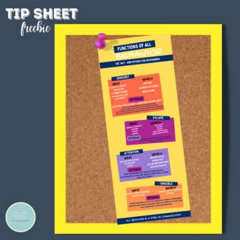 Image result for Functions of Behavior Flip Chart