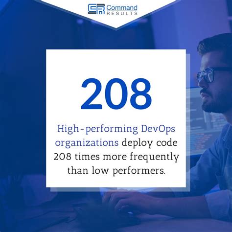 Image result for DevOps Command