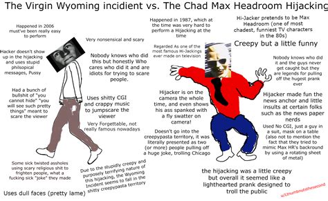 116 best Max Headroom images on Pholder | Nostalgia, Old School Cool ...