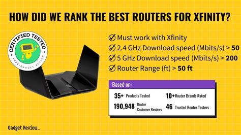 Image result for Router Speed Tester