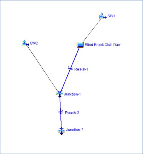 Image result for HEC-HMS Model