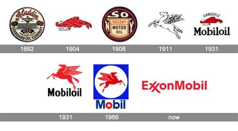 Image result for ExxonMobil History