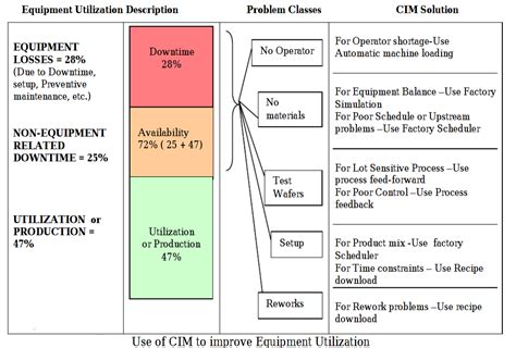 CIM Expression 的图像结果